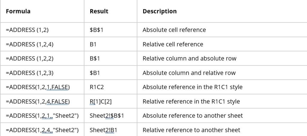 Address Function, Excel Address Function, Address Function excel, Address Function in excel, How to use Address Function in excel