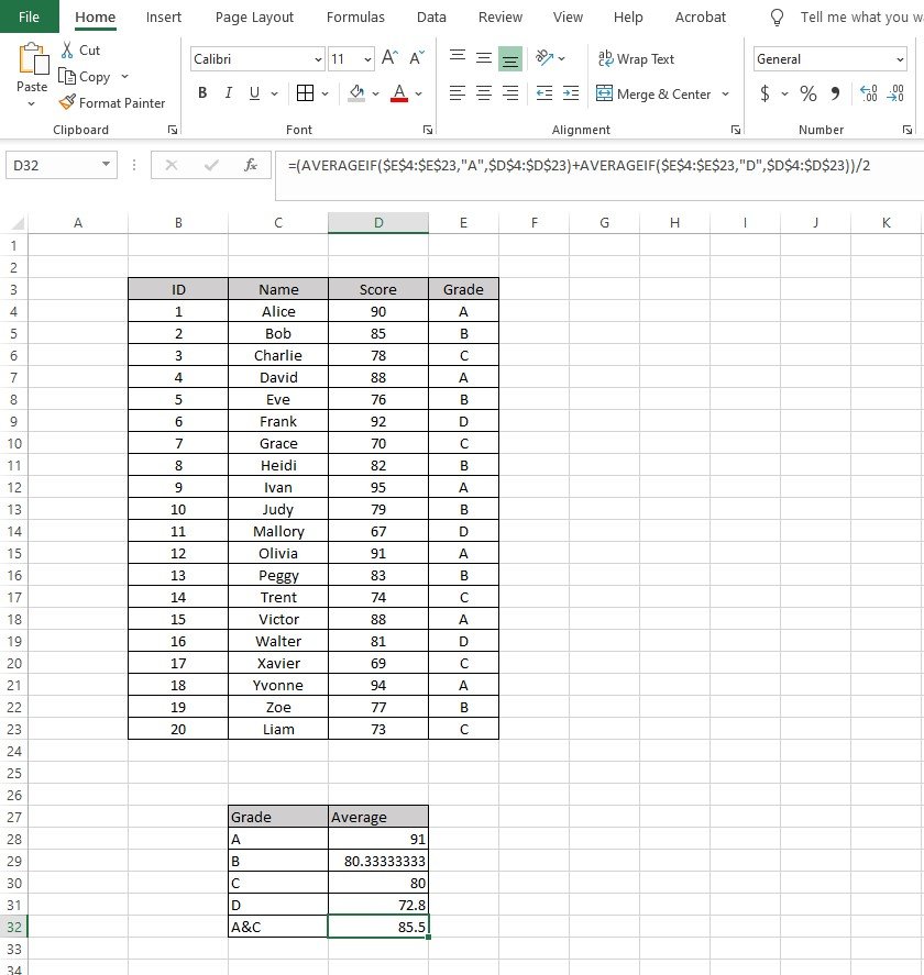 averageif function in excel, averageif function, excel averageif function, How to use averageif function in excel, averageif function excel