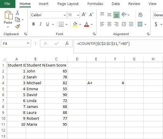 Count function in excel, excel count function, count function, count function excel, how to use Count function in excel?